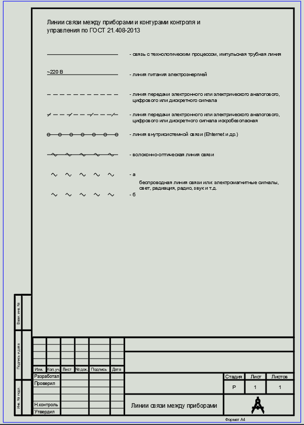 Линии КИПиА