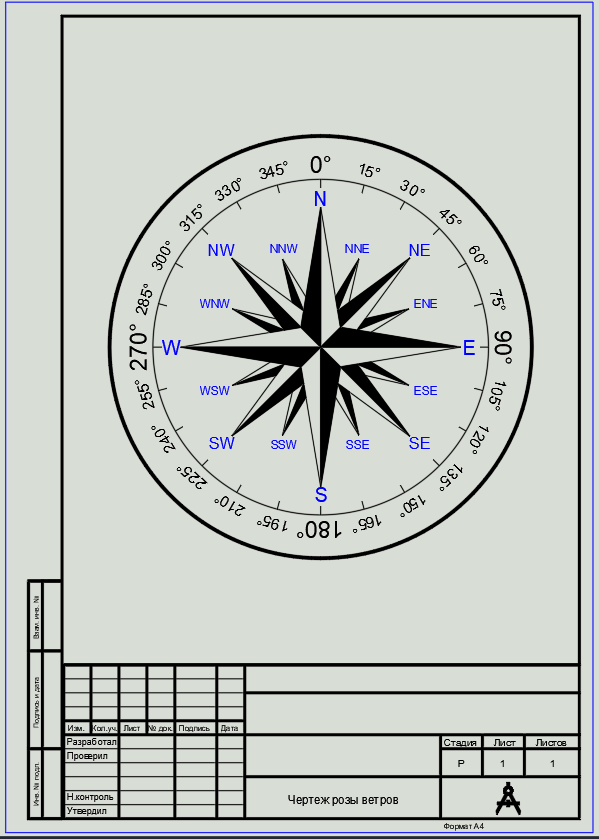 Чертеж розы ветров